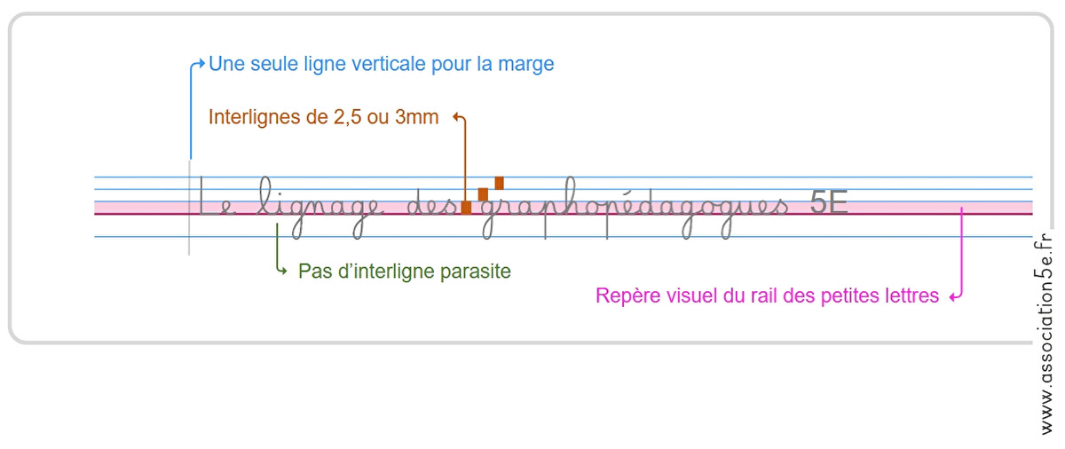 Faciligne 5E