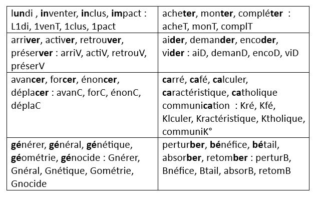 abréviations SMS