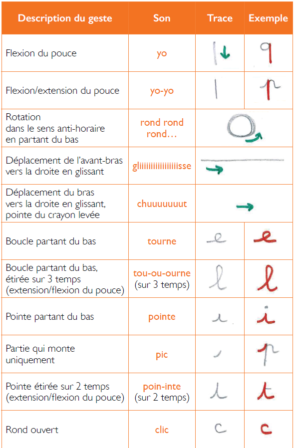 extrait guidage vocal 5E